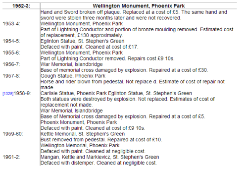 Via http://www.oireachtas.ie/